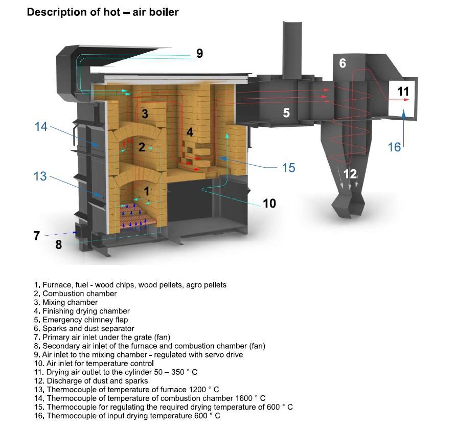 BOILER